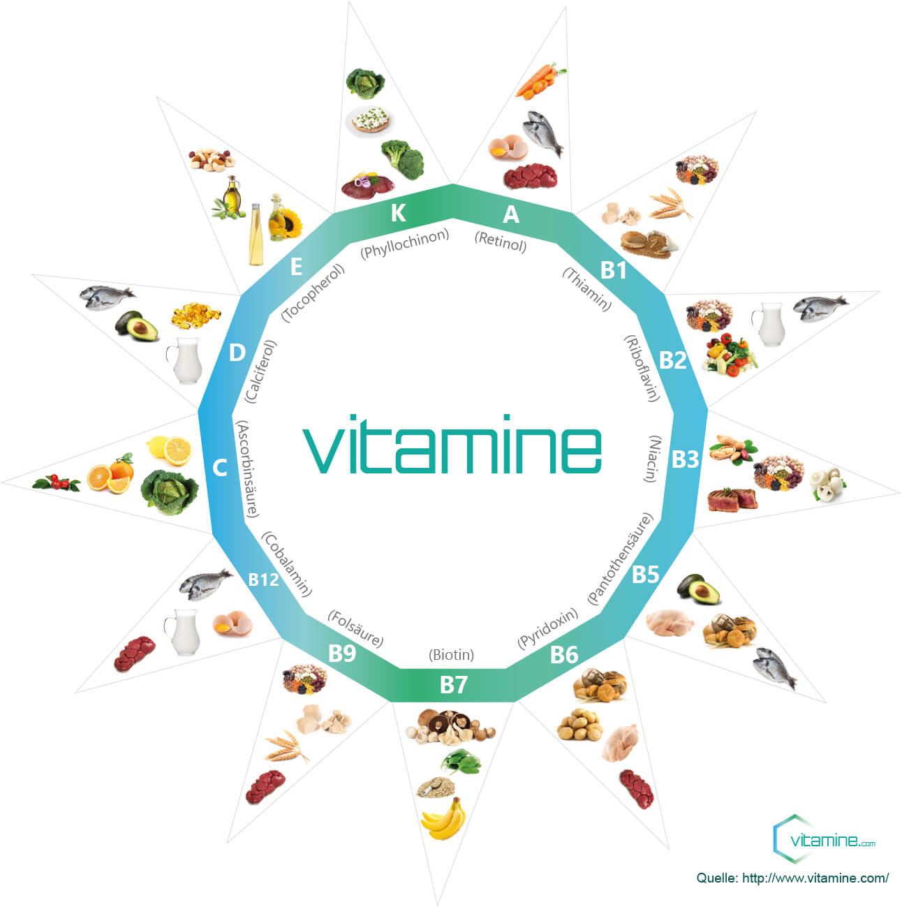 Vitamine.com