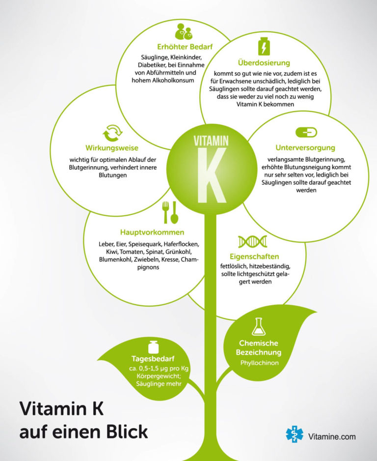 Vitamin K: Die Essenz für eine starke Gesundheit