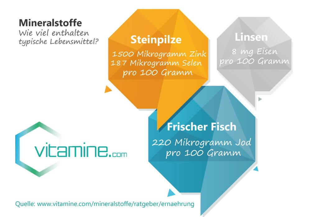 Mineralstoffe - Typische Lebensmittel