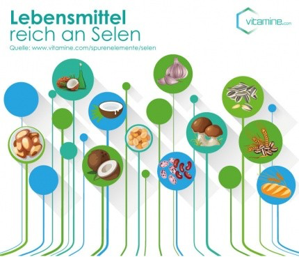 Selen in Lebensmitteln