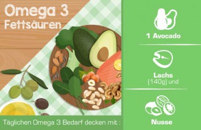 Lebensmittel mit Omega 3 Fettsäuren