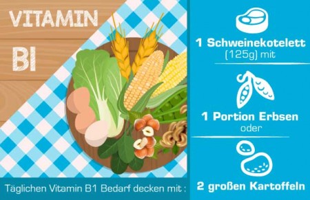 Vitamin B1 in Lebensmitteln